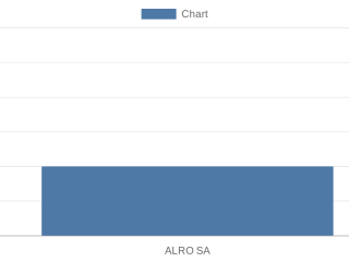 alro-sa