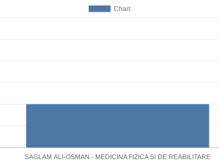 saglam-ali-osman-medicina-fizica-si-de-reabilitare