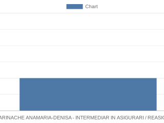 marinache-anamaria-denisa-intermediar-in-asigurari-reasigurari