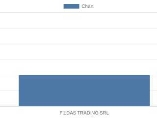 fildas-trading-srl