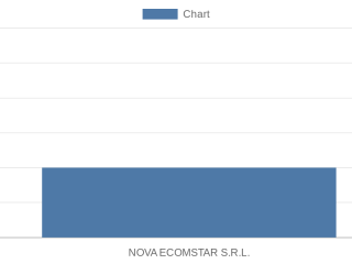 nova-ecomstar-srl