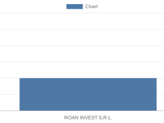 roan-invest-srl