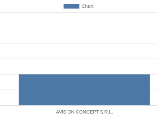 avision-concept-srl