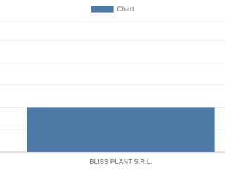 bliss-plant-srl