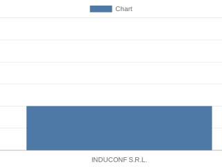 induconf-srl