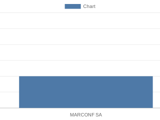 marconf-sa