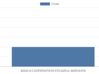 banca-cooperatista-stejarul-marghita