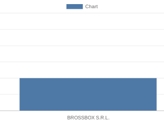 brossbox-srl