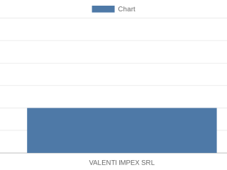 valenti-impex-srl