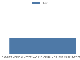 cabinet-medical-veterinar-individual-dr-pop-carina-rebeca