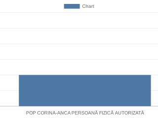 pop-corina-anca-persoana-fizica-autorizata