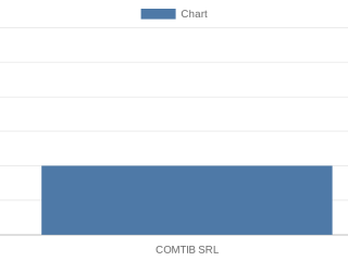 comtib-srl