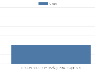 trigon-security-paza-si-protectie-srl