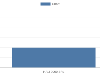 hali-2000-srl