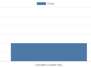 crown-champ-srl