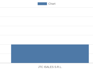 jtc-isales-srl