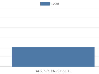 confort-estate-srl