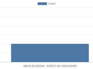 mihai-eugenia-agent-de-asigurari