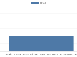 sabau-constantin-peter-asistent-medical-generalist