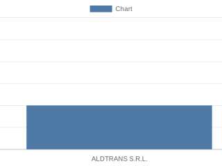 aldtrans-srl